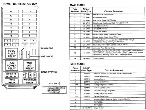 1999 ford explorer power distribution box|Ford Explorer fuse locations.